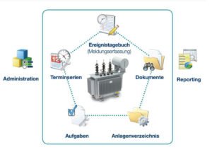 Transformatorenöl Untersuchung