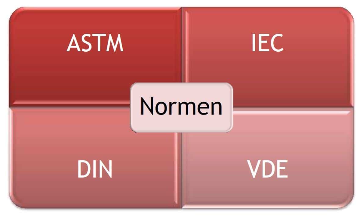 Messtechnik und Normen